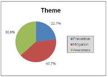 tl_files/marlisco/Downloadables/WP 2/Figure 2.JPG